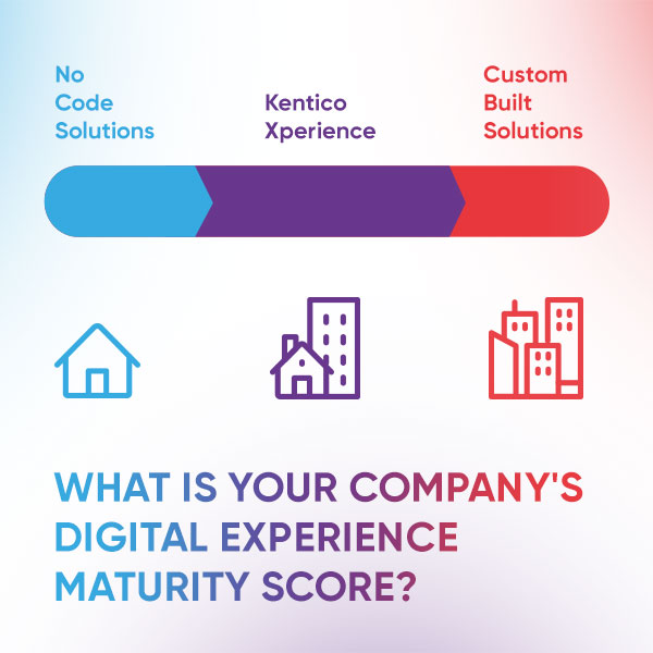 Kentico Digital Experience Maturity Model